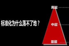 教學圖片—<em>標準</em><em>意識</em>