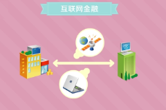 <em>互聯網</em>金融—基于<em>互聯網</em>技術開展金融業務的服務模式