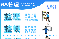 授課圖片—<em>6</em>S管理