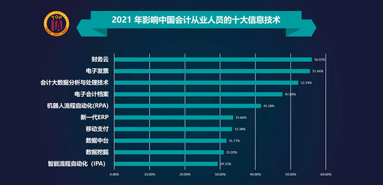 授課圖片—會計(jì)人員十<em>大</em>技能
