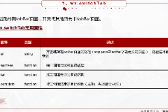 <em>課件</em>：<em>移動</em><em>應用</em><em>開發(fā)</em><em>專業(yè)</em>《<em>微</em><em>信</em><em>端</em><em>開發(fā)</em>—個人中心<em>頁面</em>用到的API》