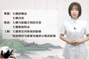 <em>微</em><em>課</em>：<em>護理</em><em>專業</em>《中醫<em>護理</em>學基礎》