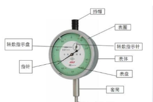 <em>精度</em>的<em>測(cè)量</em>