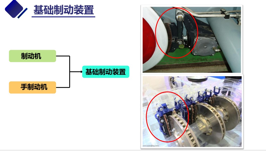 <em>授課</em><em>圖片</em>—基礎<em>制動</em>裝置<em>組成</em>