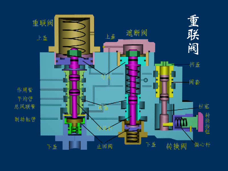 授課圖片—重<em>聯(lián)</em>閥