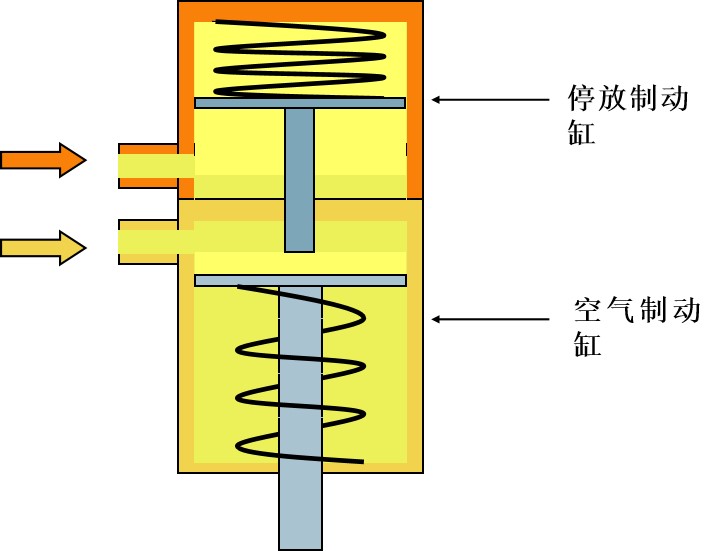 授課圖片—<em>彈簧</em>停車(chē)原理