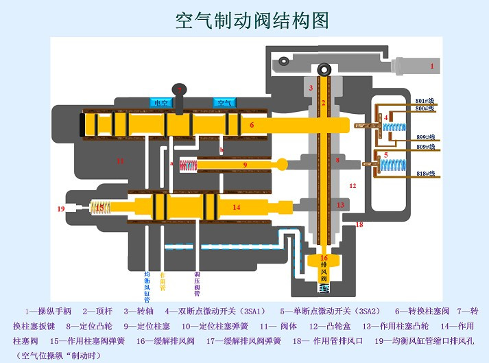 <em>授課</em><em>圖片</em>—空氣<em>制動閥</em>結構