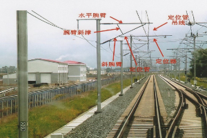 <em>授課</em><em>圖片</em>—<em>接觸</em>網(wǎng)部件名稱