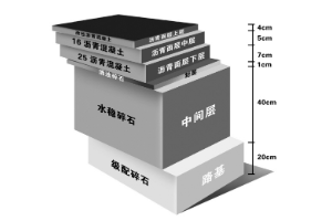 <em>授課</em><em>圖片</em>—<em>瀝青路面</em>結(jié)構(gòu)
