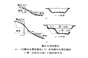 授課圖片—<em>路</em><em>塹</em><em>的</em><em>開挖</em>方法
