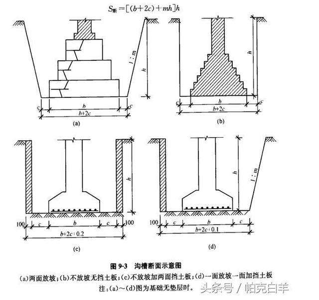 市政工程計(jì)量與計(jì)價—<em>授課</em><em>圖片</em>（溝槽開挖<em>示意圖</em>）