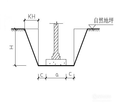 市政工程計(jì)量與計(jì)價—<em>授課</em><em>圖片</em>（基礎(chǔ)地槽<em>示意圖</em>）
