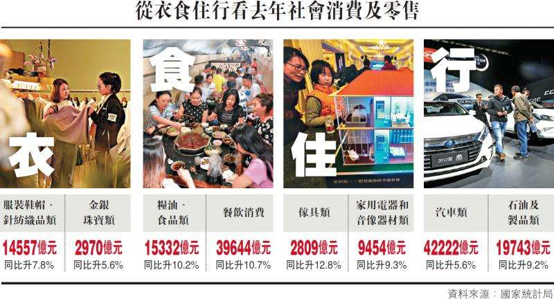 授課圖片—國(guó)家統(tǒng)計(jì)局2021年衣食住行消費(fèi)數(shù)據(jù)