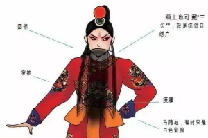 <em>京劇</em><em>行頭</em>—<em>京劇</em><em>服飾</em>—箭<em>衣</em>