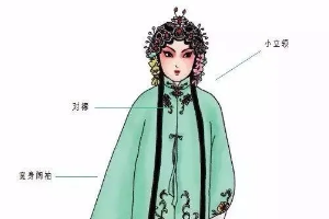 <em>京劇</em><em>行頭</em>—<em>京劇</em><em>服飾</em>—繡花的<em>女</em><em>褶子</em>