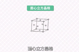 面心立方晶格—金屬晶體結(jié)構(gòu)