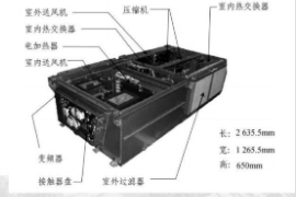 CRH2動車組<em>空調</em>機組