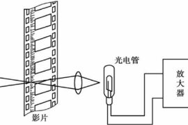 影片聲音重放<em>工作</em><em>原理圖</em>