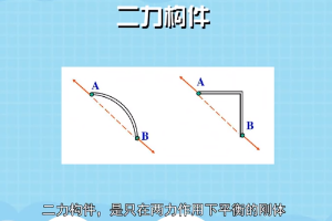 二<em>力</em>構(gòu)件—只在兩力作用下<em>平衡</em>的剛體